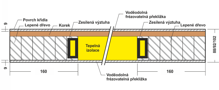 JCC dveřní křídlo Bimetal řez