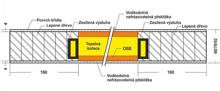 JCC dveřní křídlo Ekonomik řez