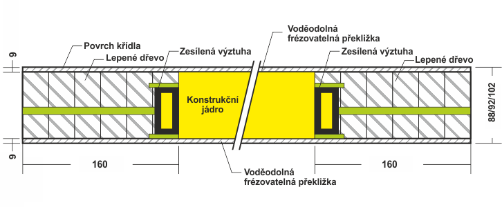 JCC dveřní křídlo pasiv řez