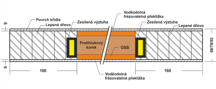 JCC dveřní křídlo Protihlukové řez