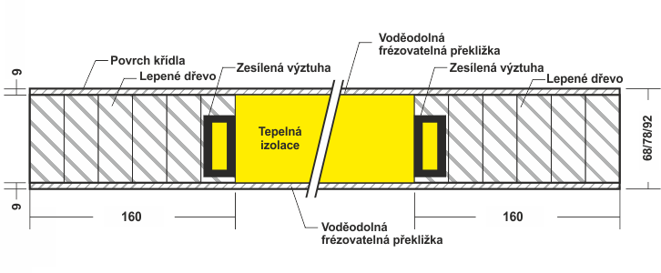 JCC dveřní křídlo Standard řez