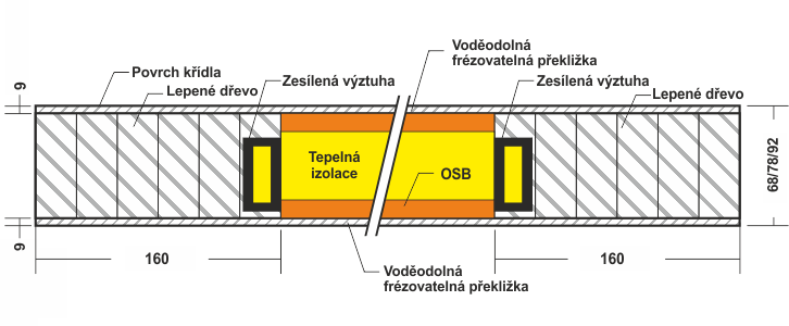 JCC dveřní křídlo Univerzal řez