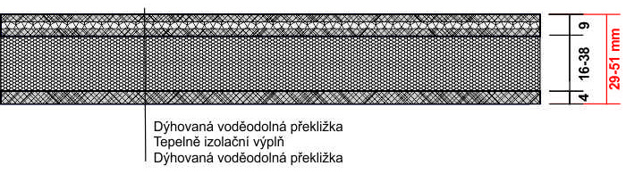 JCC jednostranně frézovatelný sendvičový panel