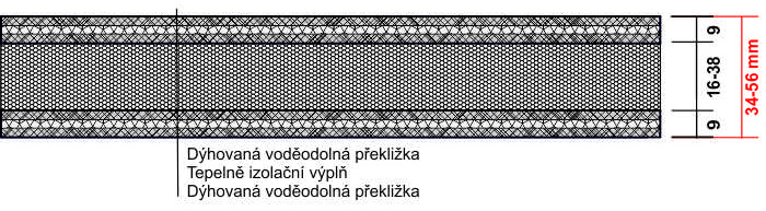 JCC oboustranně frézovatelný sendvičový panel